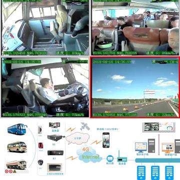 车载视频监控+ADAS+DSM 方案